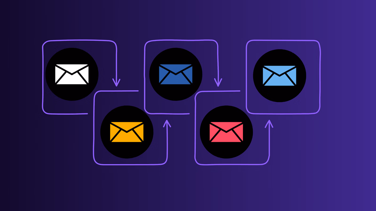 The Top 5 Email APIs for Developers in 2025