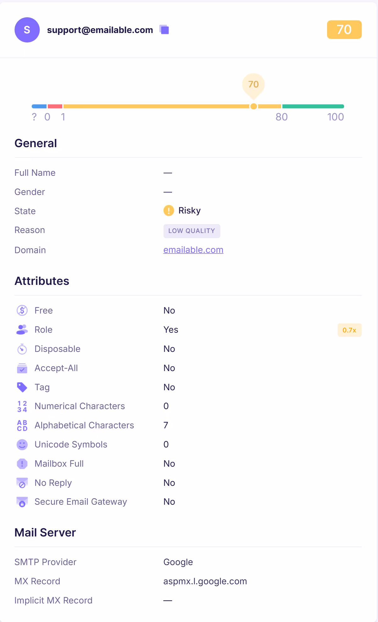 Emailable verification result showing a risky email with a score around 70, identified as a role-based address with potential deliverability concerns.