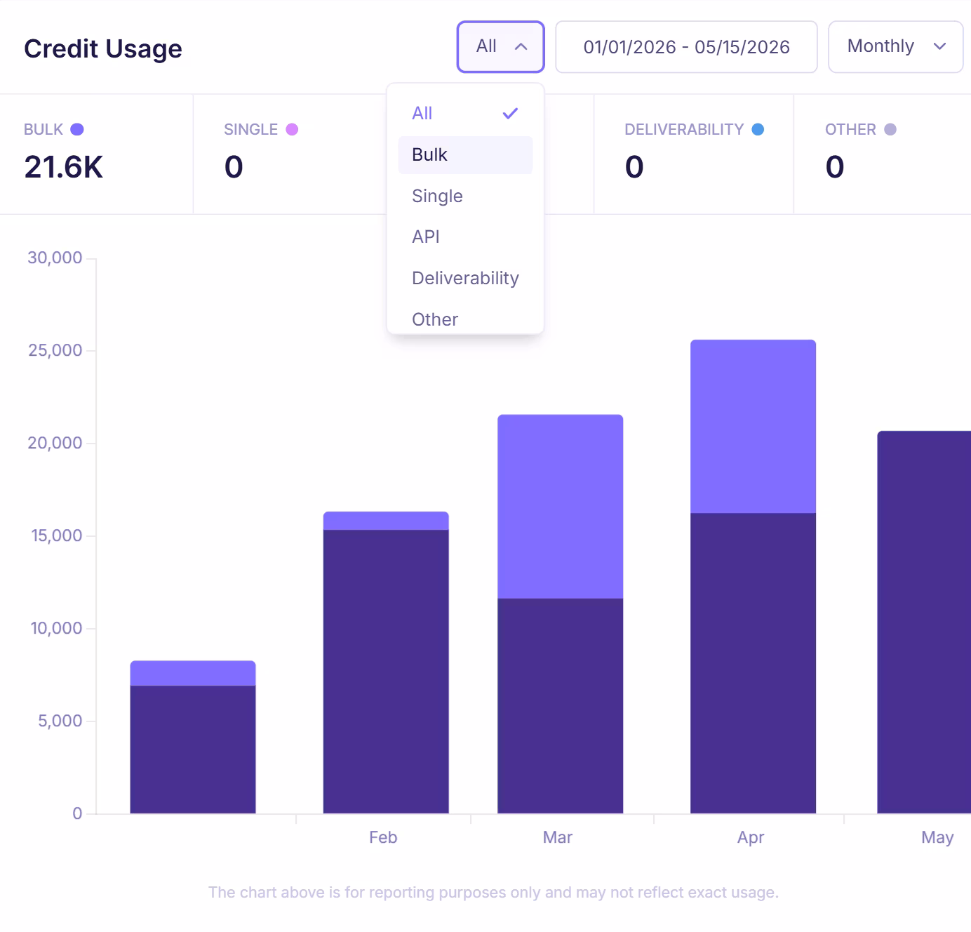 Emailable Credit Usage - Email Verification filter