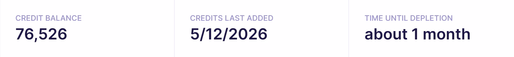 Emailable credit balance, credit depletion, credit last added
