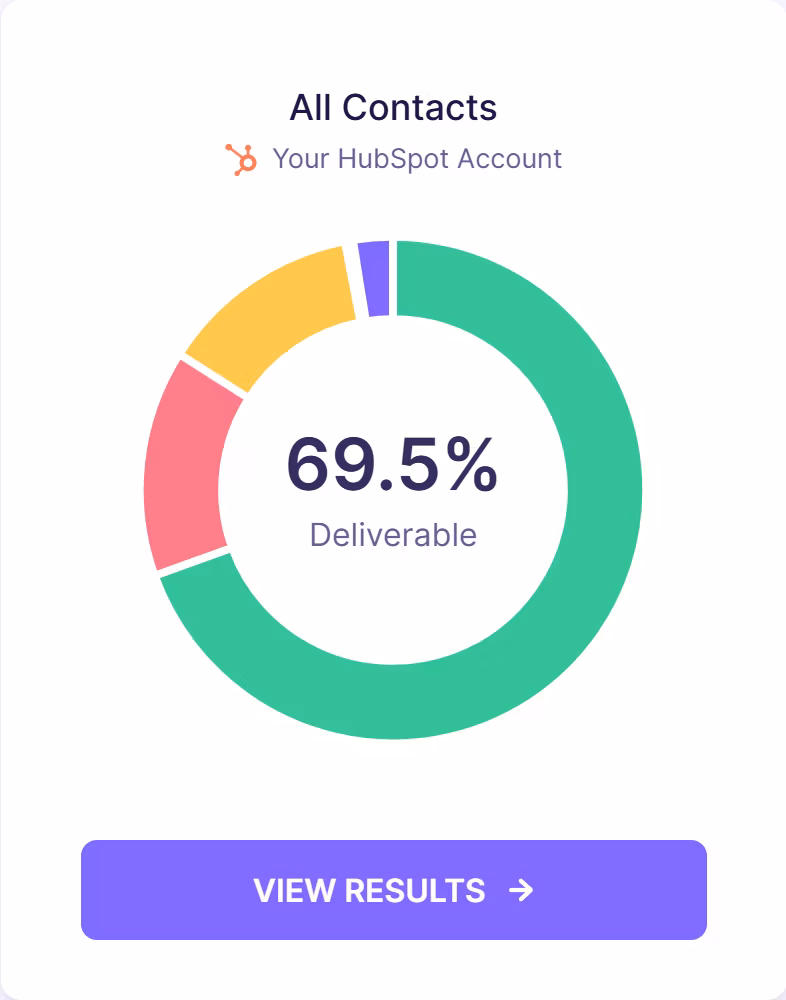 Emailable verification completed for a HubSpot workflow list.