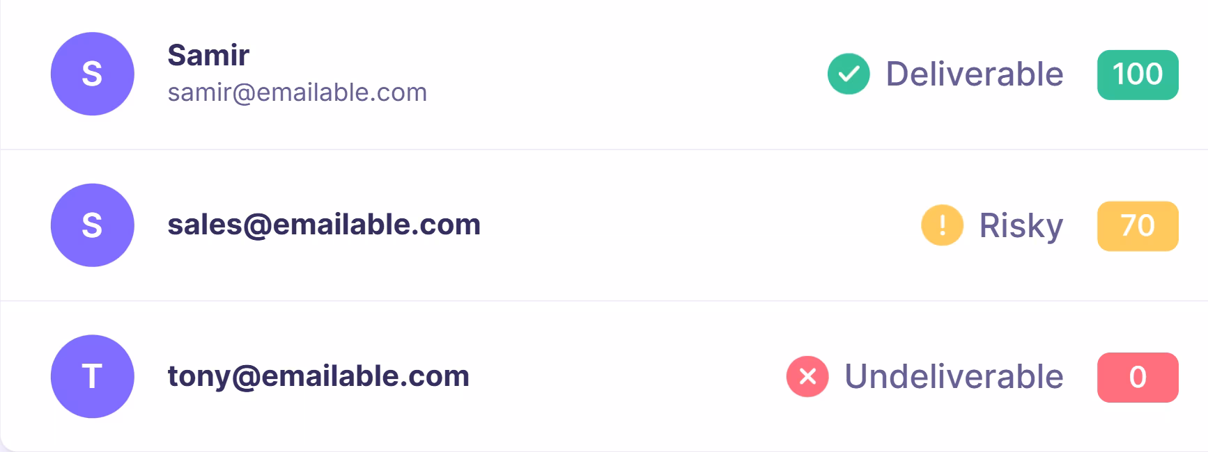 Emailable email score details