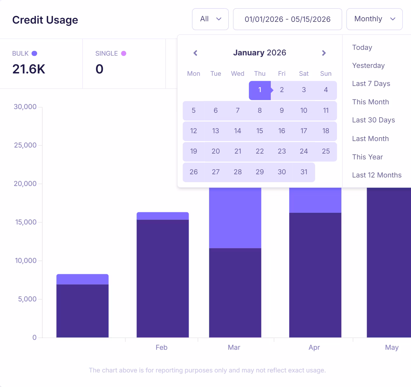 Emailable Credit Usage - Date filter