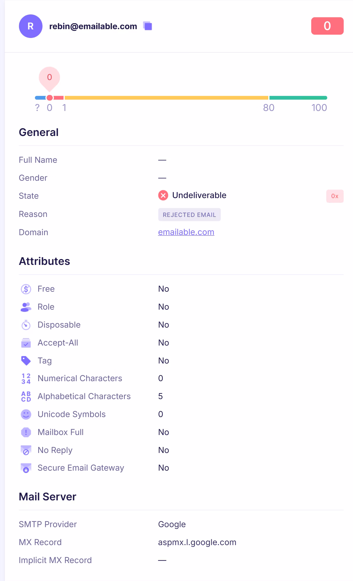 Emailable email verification result showing an undeliverable email with a score of 0, rejected email status, and failed deliverability indicators.