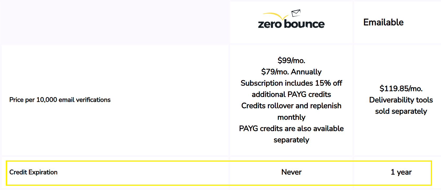 Captura de pantalla de la página web de « ZeroBounce »
