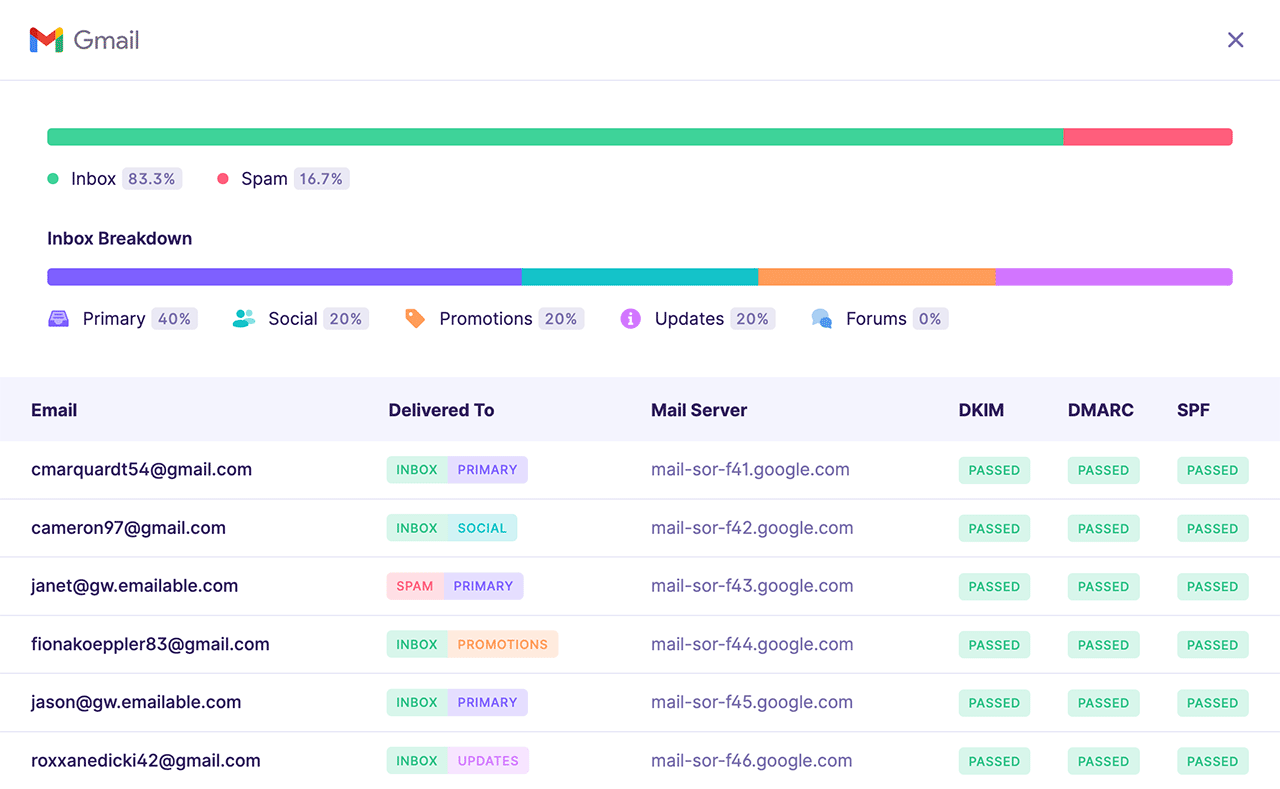 Captura de tela mostrando o detalhamento de como os emails são colocados nas categorias da caixa de entrada do Gmail