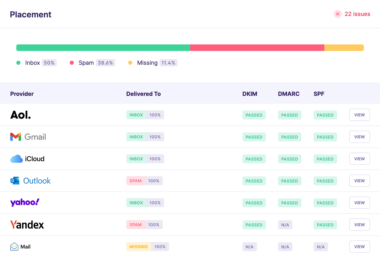 Captura de pantalla del panel de control de Deliverability de Emailable